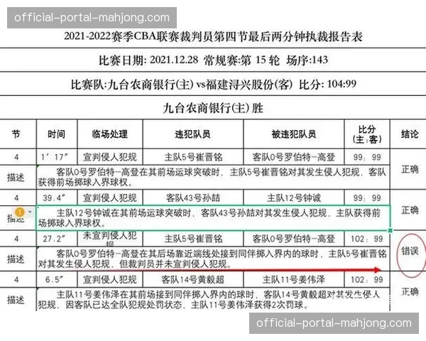 关于裁判报告:取消公开披露后,CBA联赛的裁判公信力如何构建? 关于裁判报告:取消公开披露后,CBA联赛的裁判公信力如何构建?